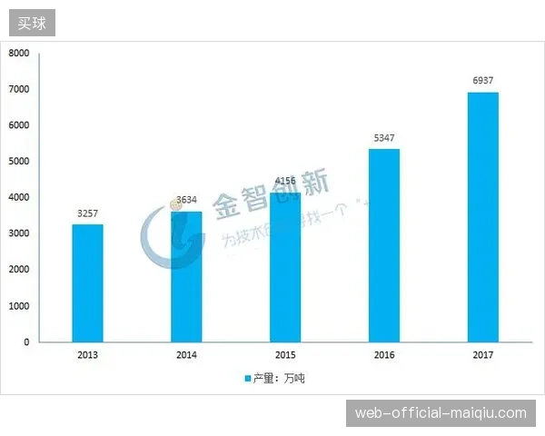 场馆智能化更新投入持续加码为何反而拖累了单场赛事的运营周转速度